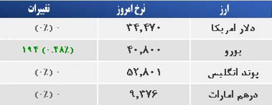 قمیت ارز 